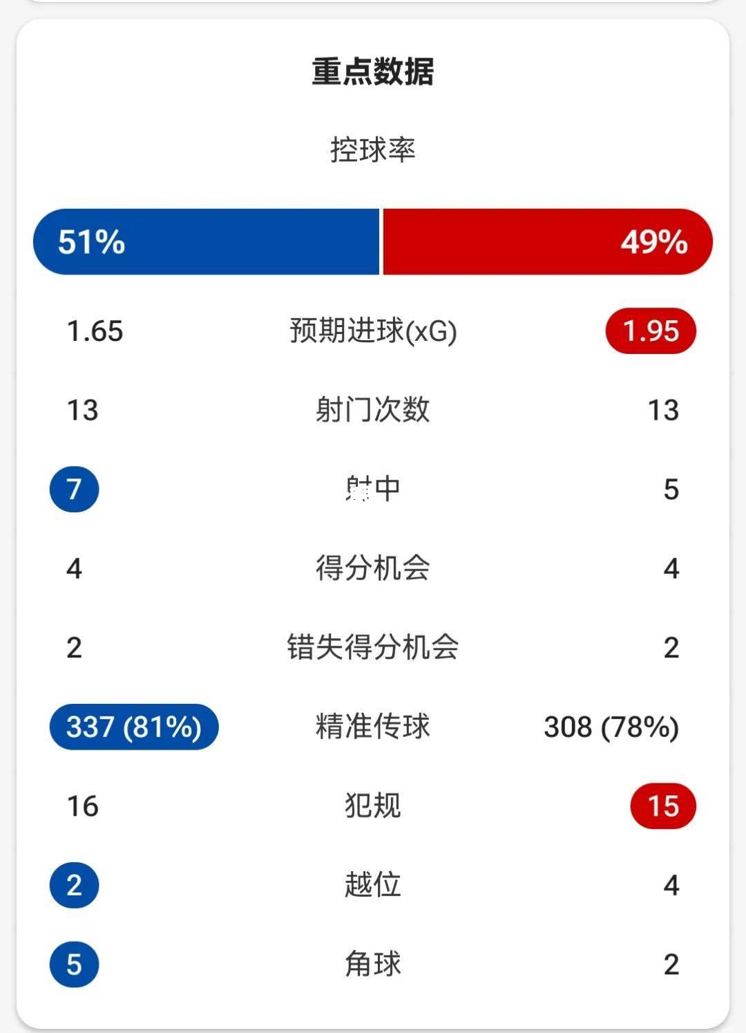 佛罗伦萨新援表现抢眼，助球队逐渐崛起