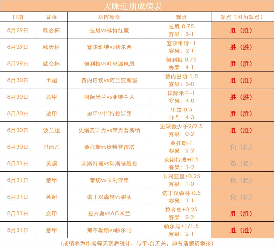 热那亚主场告捷，实力逐渐得到认可